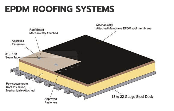 Roofing company San Antonio