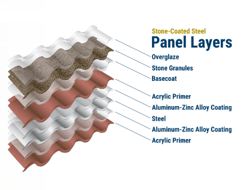 decra stone coated metal san antonio