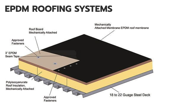 Roofing company San Antonio