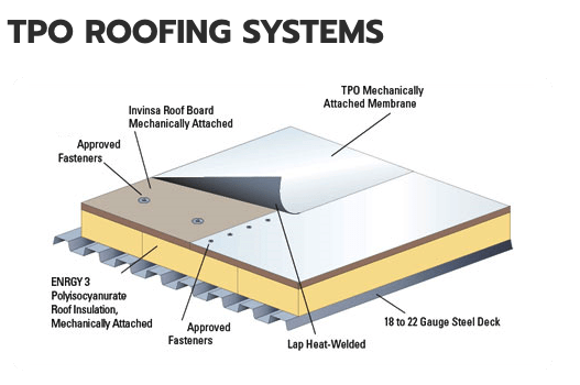 Roofing companies in San Antonio